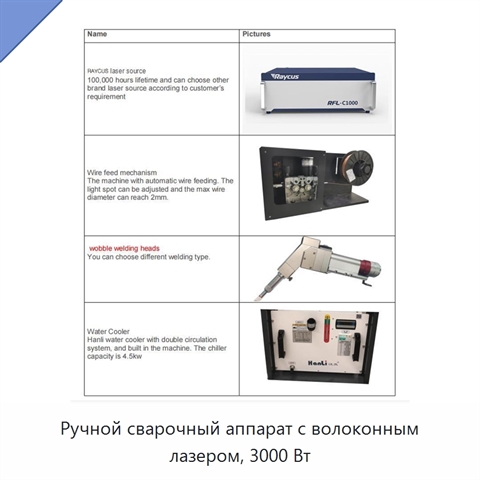 Ручной сварочный аппарат с волоконным лазером, 3000 Вт