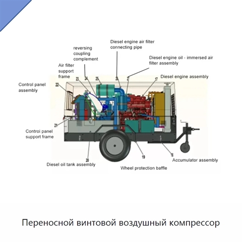 Переносной винтовой воздушный компрессор