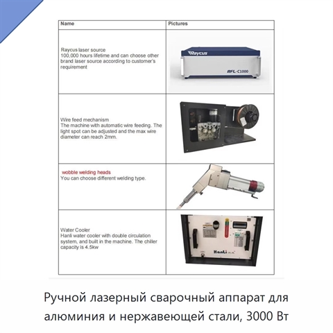 Ручной лазерный сварочный аппарат для алюминия и нержавеющей стали, 3000 Вт