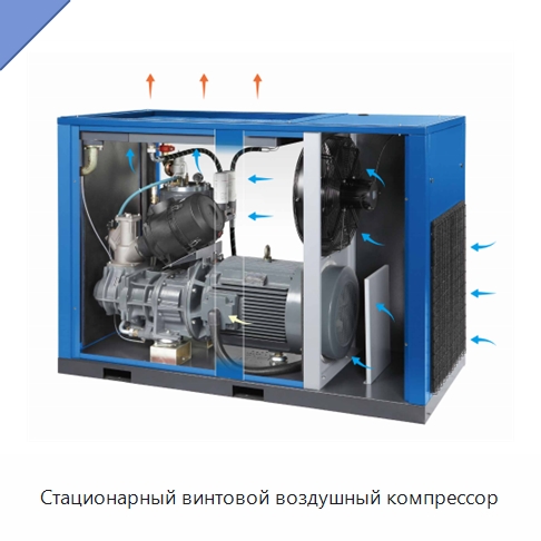 Стационарный винтовой воздушный компрессор — Промышленные компрессоры
