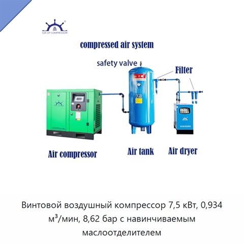 Винтовой воздушный компрессор 7,5 кВт, 0,934 м³/мин, 8,62 бар с навинчиваемым маслоотделителем