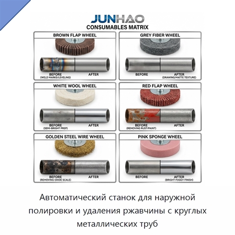 Автоматический станок для наружной полировки и удаления ржавчины с круглых металлических труб