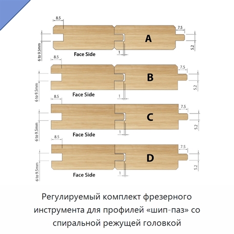 Регулируемый комплект фрезерного инструмента для профилей «шип-паз» со спиральной режущей головкой