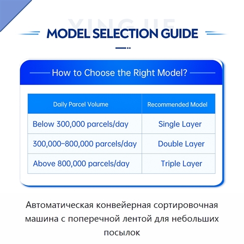 Автоматическая конвейерная сортировочная машина с поперечной лентой для небольших посылок