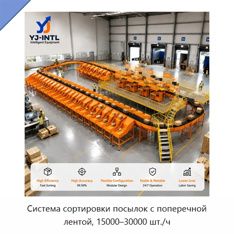 Система сортировки посылок с поперечной лентой, 15000–30000 шт./ч