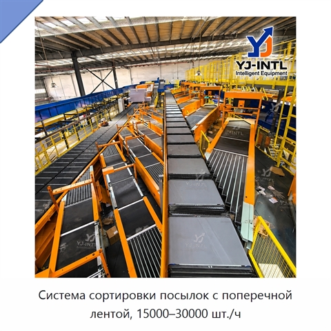 Система сортировки посылок с поперечной лентой, 15000–30000 шт./ч