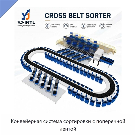 Конвейерная система сортировки с поперечной лентой