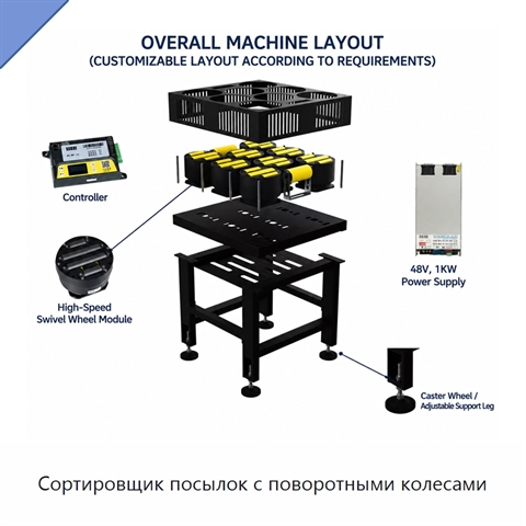 Сортировщик посылок с поворотными колесами