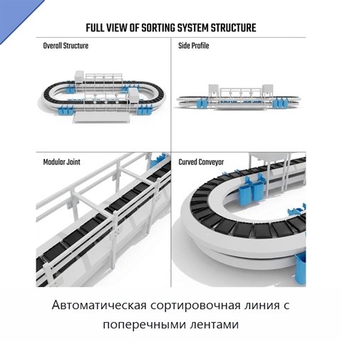 Автоматическая сортировочная линия с поперечными лентами
