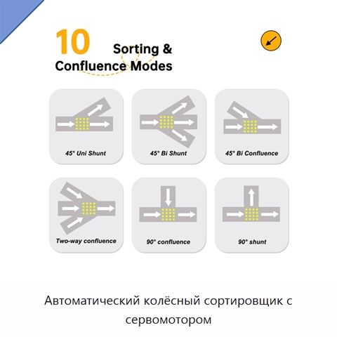 Автоматический колёсный сортировщик с сервомотором