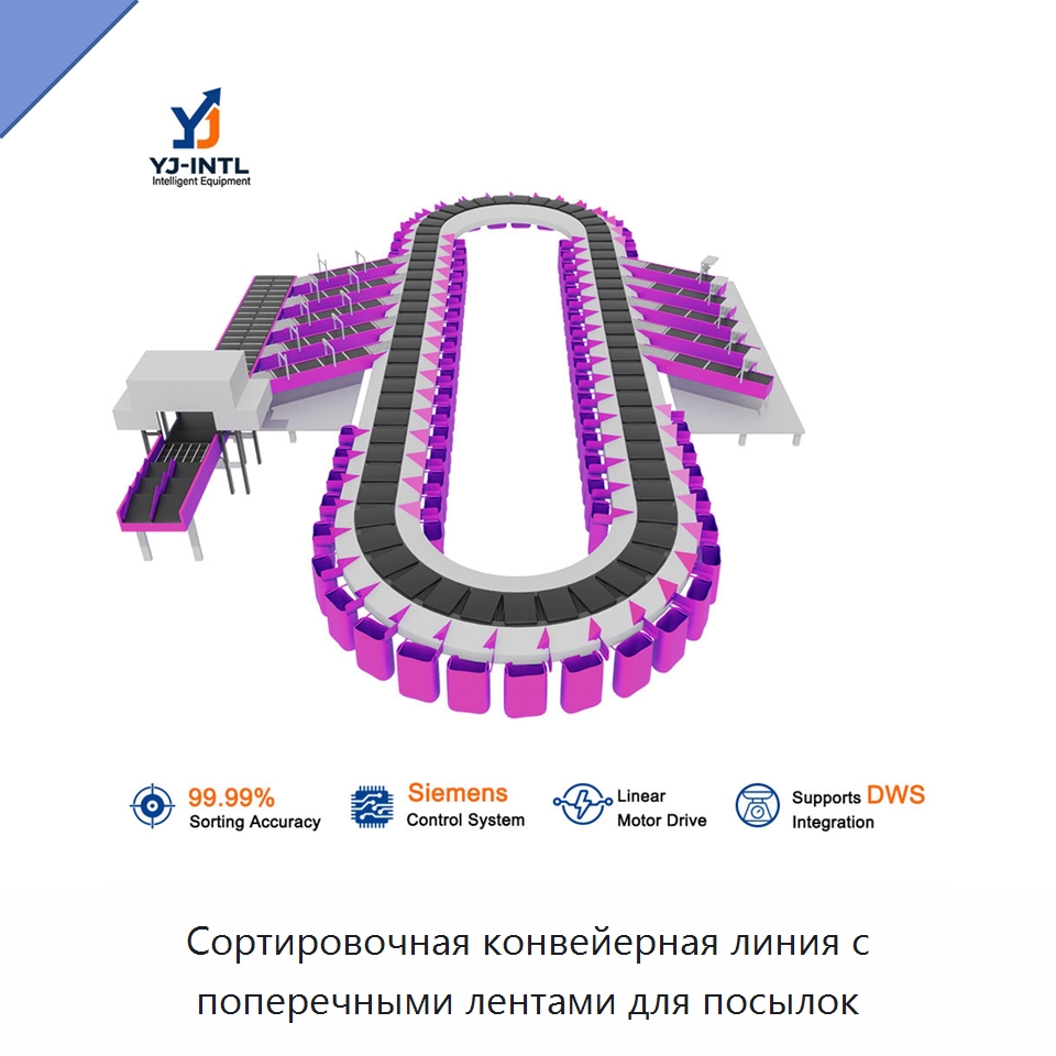 Сортировочная конвейерная линия с поперечными лентами для посылок — Ленточный конвейер