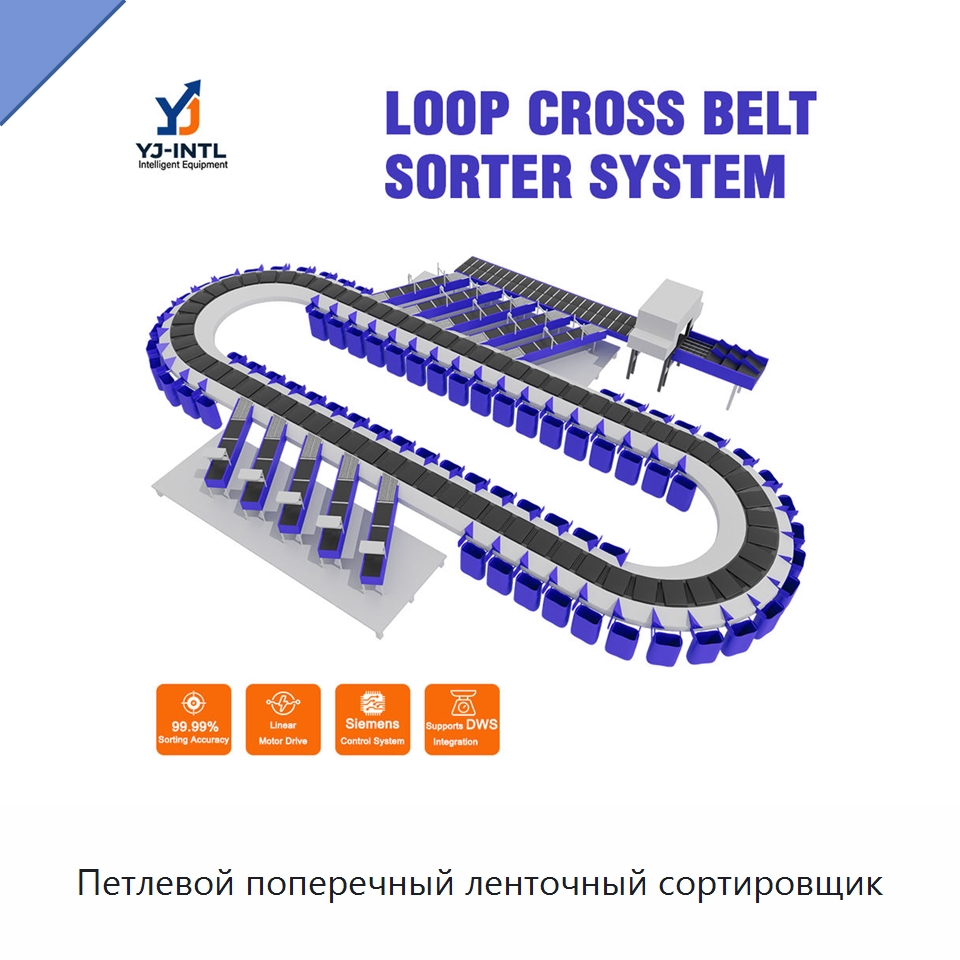 Петлевой поперечный ленточный сортировщик — Ленточный конвейер