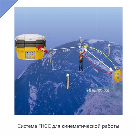 Система ГНСС для кинематической работы