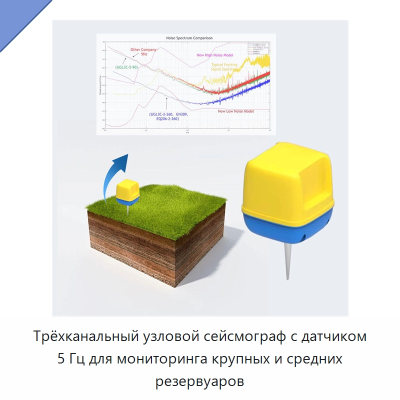 Трёхканальный узловой сейсмограф с датчиком 5 Гц для мониторинга крупных и средних резервуаров — Специальные испытательные приборы