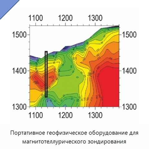 Портативное геофизическое оборудование для магнитотеллурического зондирования