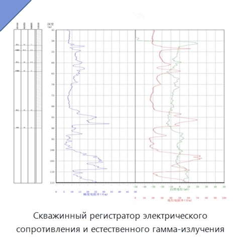 Скважинный регистратор электрического сопротивления и естественного гамма-излучения
