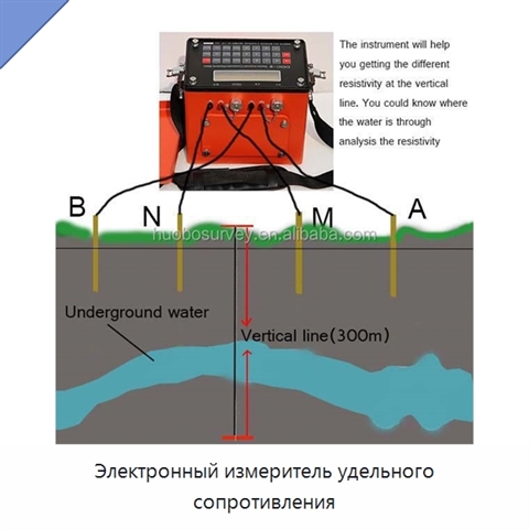 Электронный измеритель удельного сопротивления