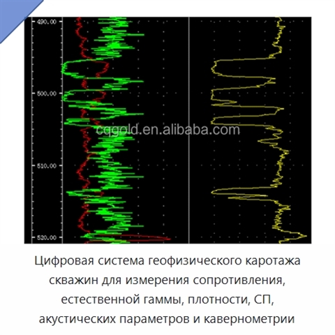Цифровая система геофизического каротажа скважин для измерения сопротивления, естественной гаммы, плотности, СП, акустических параметров и кавернометрии