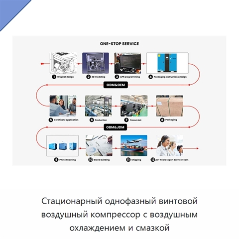 Стационарный однофазный винтовой воздушный компрессор с воздушным охлаждением и смазкой
