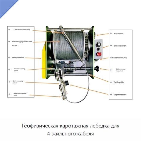 Геофизическая каротажная лебедка для 4-жильного кабеля