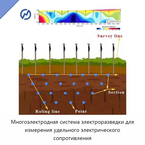 Многоэлектродная система электроразведки для измерения удельного электрического сопротивления