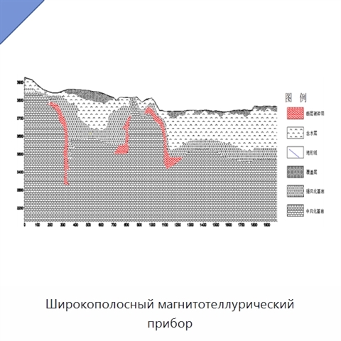 Широкополосный магнитотеллурический прибор