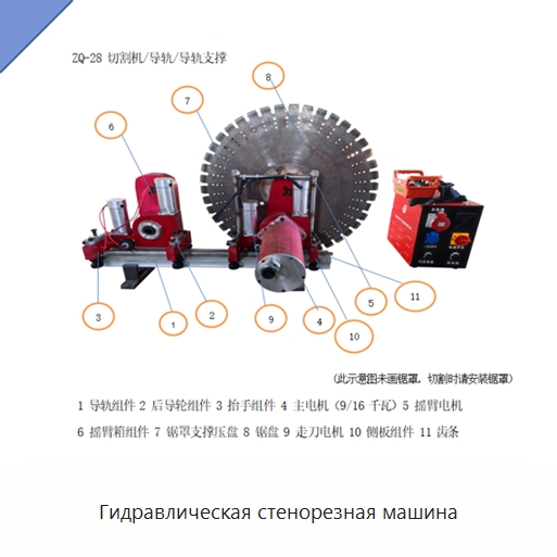 Гидравлическая стенорезная машина — Дорожная техника