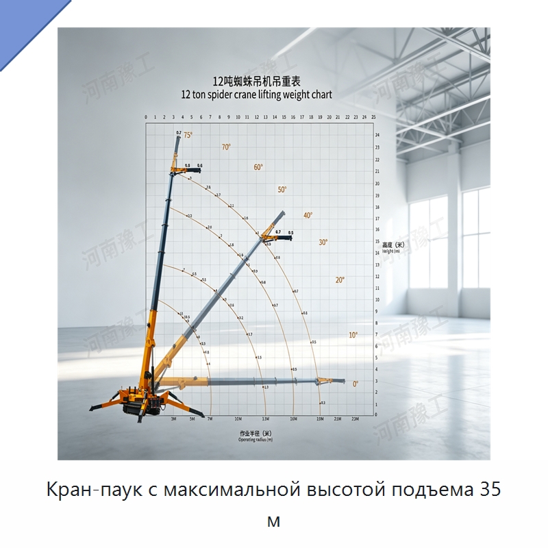 Кран-паук с максимальной высотой подъема 35 м — Краны
