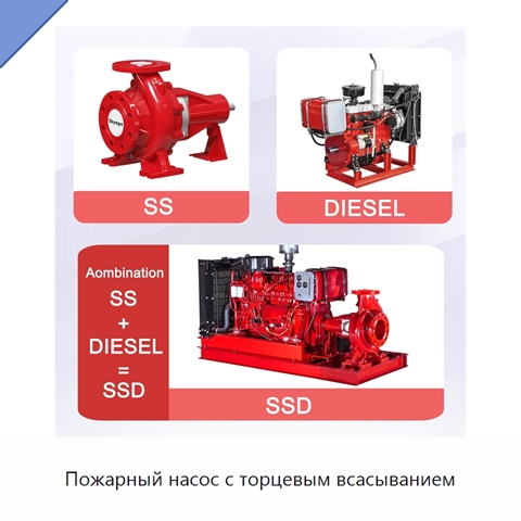 Пожарный насос с торцевым всасыванием