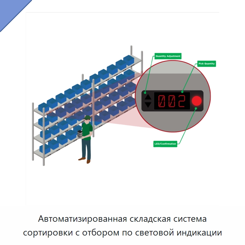 Автоматизированная складская система сортировки с отбором по световой индикации — Подъемно-транспортное и складское оборудование