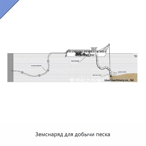 Земснаряд для добычи песка