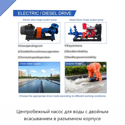 Центробежный насос для воды с двойным всасыванием в разъемном корпусе