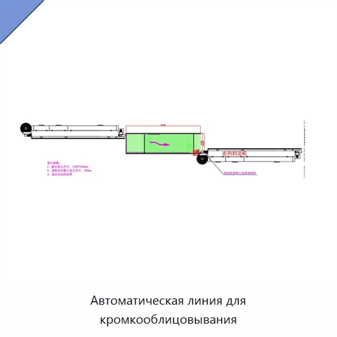 Автоматическая линия для кромкооблицовывания