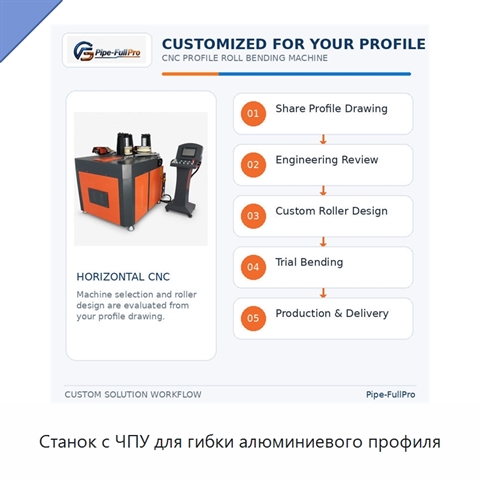Станок с ЧПУ для гибки алюминиевого профиля