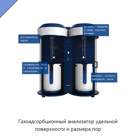 Газоадсорбционный анализатор удельной поверхности и размера пор