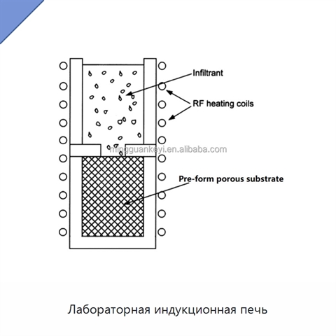 Лабораторная индукционная печь