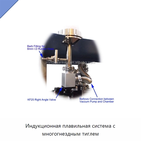 Индукционная плавильная система с многогнездным тиглем