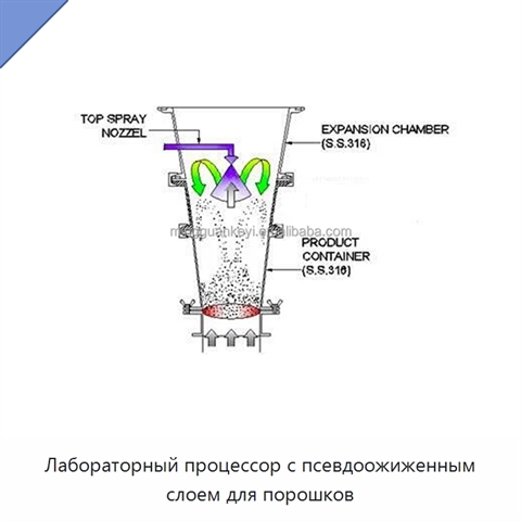 Лабораторный процессор с псевдоожиженным слоем для порошков