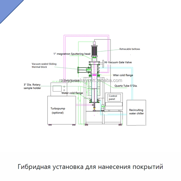 Гибридная установка для нанесения покрытий — Лабораторное сушильное оборудование