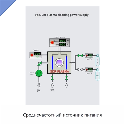 Среднечастотный источник питания