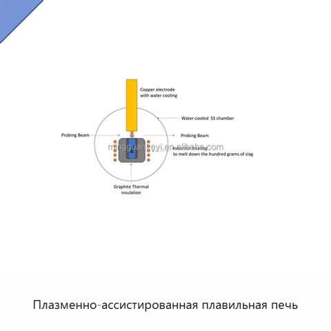 Плазменно-ассистированная плавильная печь