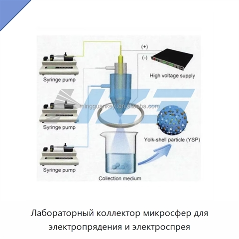 Лабораторный коллектор микросфер для электропрядения и электроспрея