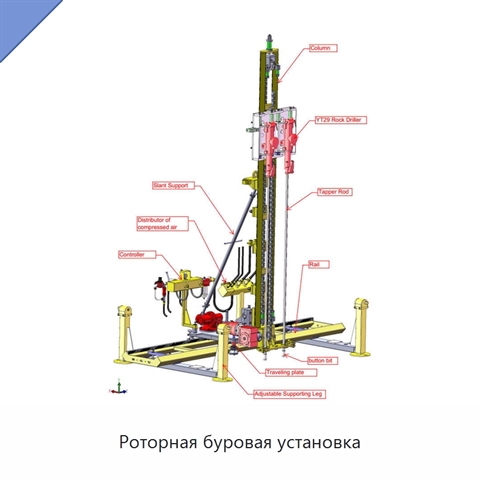 Роторная буровая установка