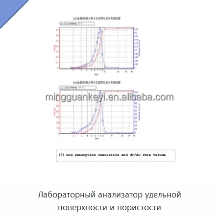 Лабораторный анализатор удельной поверхности и пористости
