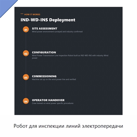 Робот для инспекции линий электропередачи