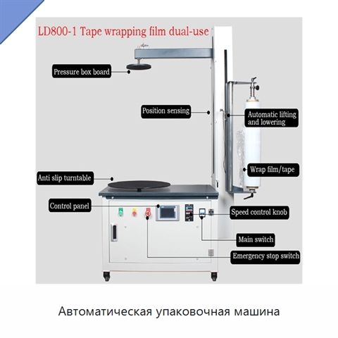 Автоматическая упаковочная машина