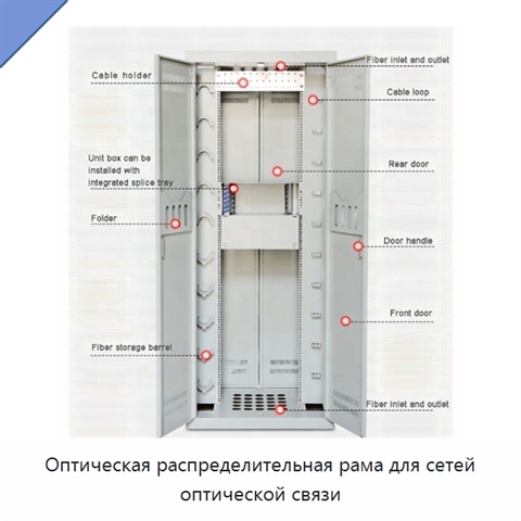 Оптическая распределительная рама для сетей оптической связи