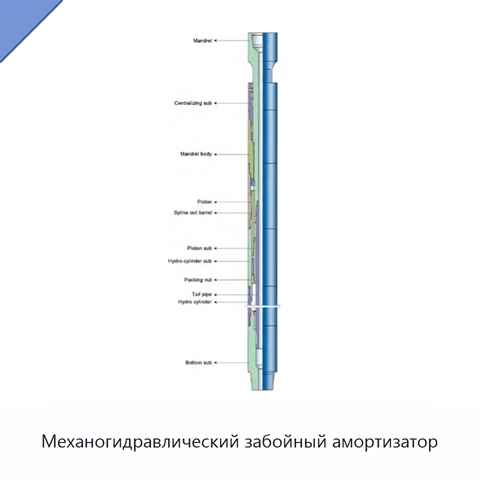 Механогидравлический забойный амортизатор