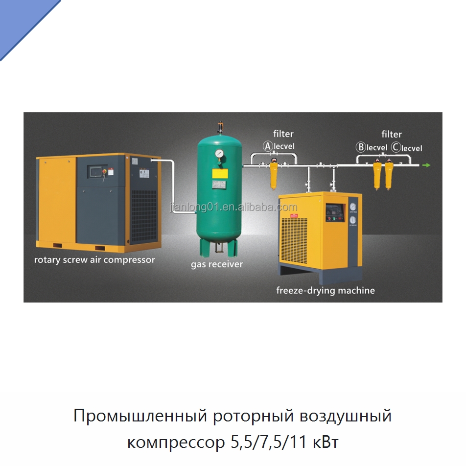 Промышленный роторный воздушный компрессор 5,5/7,5/11 кВт — Промышленные компрессоры