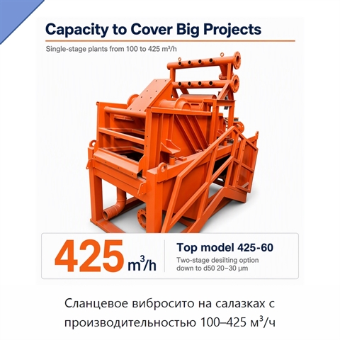Сланцевое вибросито на салазках с производительностью 100–425 м³/ч